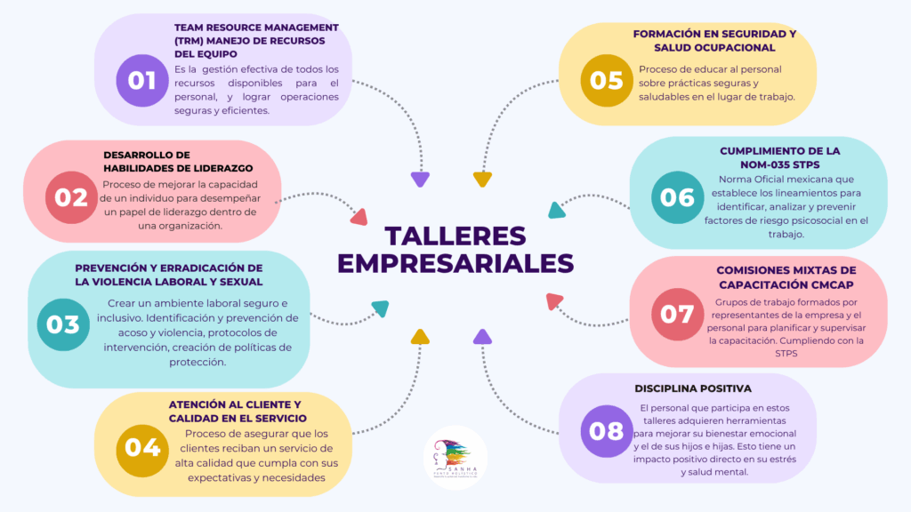 Talleres empresariales